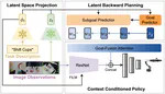 Efficient Robotic Policy Learning via Latent Space Backward Planning