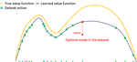 Diffusion-DICE: In-Sample Diffusion Guidance for Offline Reinforcement Learning